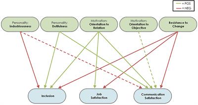 Estimating Successful Internal Mobility: A Comparison Between Structural Equation Models and Machine Learning Algorithms
